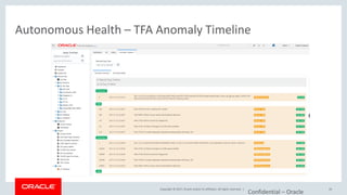 Copyright © 2017, Oracle and/or its affiliates. All rights reserved. |
Autonomous Health – TFA Anomaly Timeline
Confidential – Oracle
24
 