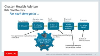 Copyright © 2017, Oracle and/or its affiliates. All rights reserved. | Confidential – Oracle Internal/Restricted/Highly Restricted 33
Data Flow Overview
Cluster Health Advisor
 