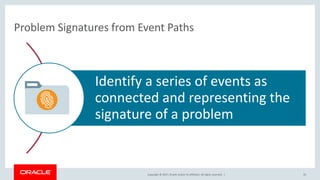 Copyright © 2017, Oracle and/or its affiliates. All rights reserved. |
Problem Signatures from Event Paths
Identify a series of events as
connected and representing the
signature of a problem
35
 