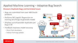 Copyright © 2017, Oracle and/or its affiliates. All rights reserved. |
BUG
DB
Applied Machine Learning – Adaptive Bug Search
• Bugs are submitted from over 400 Oracle
products
• Performs ML Logistic Regression on
training set of bugs to generate model
• Displays up to 8 possible duplicates per
bug or SR
• Feedback improves model accuracy
– Direct from developers
– Indirect from bug updates
Confidential – Oracle Restricted 43
Discovers Duplicate Bugs and Correlated Issues
ABS Dev Team
Bugs
ML Logistic
Regression
Model
Generation
Expert
Supervision
ABS
Runtime
Model
Dev
Feedback
Bug
Submission Bug and
Duplicates
Together
ABS
Service
Scrub Data
 