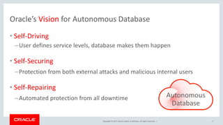 Copyright © 2017, Oracle and/or its affiliates. All rights reserved. |
Oracle’s Vision for Autonomous Database
• Self-Driving
–User defines service levels, database makes them happen
• Self-Securing
–Protection from both external attacks and malicious internal users
• Self-Repairing
–Automated protection from all downtime
5
Autonomous
Database
 