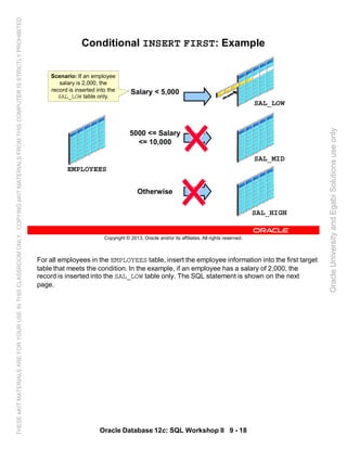 For all employees in the EMPLOYEES table, insert the employee information into the first target
table that meets the condition. In the example, if an employee has a salary of 2,000, the
record is inserted into the SAL_LOW table only. The SQL statement is shown on the next
page.
Oracle Database 12c: SQL Workshop II 9 - 18
Copyright © 2013, Oracle and/or its affiliates. All rights reserved.
Conditional INSERT FIRST: Example
SAL_LOW
SAL_MID
EMPLOYEES
Salary < 5,000
5000 <= Salary
<= 10,000
SAL_HIGH
Otherwise
Scenario: If an employee
salary is 2,000, the
record is inserted into the
SAL_LOW table only.
OracleUniversityandEgabiSolutionsuseonly
THESEeKITMATERIALSAREFORYOURUSEINTHISCLASSROOMONLY.COPYINGeKITMATERIALSFROMTHISCOMPUTERISSTRICTLYPROHIBITED
 