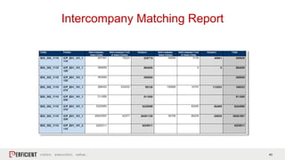 43
Intercompany Matching Report
 