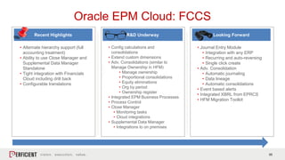 55
Recent Highlights R&D Underway Looking Forward
• Alternate hierarchy support (full
accounting treatment)
• Ability to use Close Manager and
Supplemental Data Manager
Standalone
• Tight integration with Financials
Cloud including drill back
• Configurable translations
• Config calculations and
consolidations
• Extend custom dimensions
• Adv. Consolidations (similar to
Manage Ownership in HFM)
• Manage ownership
• Proportional consolidations
• Equity eliminations
• Org by period
• Ownership register
• Integrated EPM Business Processes
• Process Control
• Close Manager
• Monitoring tasks
• Cloud integrations
• Supplemental Data Manager
• Integrations to on premises
• Journal Entry Module
• Integration with any ERP
• Recurring and auto-reversing
• Single click create
• Adv. Consolidation
• Automatic journaling
• Data lineage
• Automatic consolidations
• Event based alerts
• Integrated XBRL from EPRCS
• HFM Migration Toolkit
Oracle EPM Cloud: FCCS
 