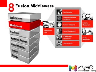 Fusion Middleware
8
 