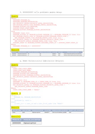 f. 40000000007 no’lu problemin geçmiş detayı

Query
Select
  PROBLEMS.PROBLEM_ID,
  PROBLEMS.PROBLEM_DESCRIPTION,
  REF_PRIORITY_LEVELS.PRIORITY_LEVEL_DESCRIPTION,
  REF_PROBLEM_STATUS_CODE.PROBLEM_STATUS_DESCRIPTION,
  PROBLEM_HISTORY.FIX_DATETIME,
  SUPPORT_STAFF.STAFF_NAME,
  PROBLEM_HISTORY.PROBLEM_HISTORY_DESCRIPTION
From
  PROBLEMS Inner Join
  PROBLEM_HISTORY On PROBLEM_HISTORY.PROBLEM_ID = PROBLEMS.PROBLEM_ID Inner Join
  REF_PROBLEM_STATUS_CODE On PROBLEM_HISTORY.PROBLEM_STATUS_CODE =
    REF_PROBLEM_STATUS_CODE.PROBLEM_STATUS_CODE Inner Join
  REF_PRIORITY_LEVELS On PROBLEM_HISTORY.PRIORITY_LEVEL_CODE =
    REF_PRIORITY_LEVELS.PROBLEM_LEVEL_CODE Inner Join
  SUPPORT_STAFF On PROBLEM_HISTORY.ASSIGNED_STAFF_ID = SUPPORT_STAFF.STAFF_ID
Where
  PROBLEMS.PROBLEM_ID = 4000000007

Result



         g. Ahmet Kullanıcısının Çağrılarının detayları

Query
Select
  USERS.USER_FIRST_NAME,
  USERS.USER_LAST_NAME,
  PROBLEMS.PROBLEM_DESCRIPTION,
  PROBLEM_HISTORY.FIX_DATETIME,
  PROBLEM_HISTORY.PROBLEM_HISTORY_DESCRIPTION,
  REF_PRIORITY_LEVELS.PRIORITY_LEVEL_DESCRIPTION
From
  USERS Inner Join
  PROBLEMS On PROBLEMS.USER_ID = USERS.USER_ID Inner Join
  PROBLEM_HISTORY On PROBLEM_HISTORY.PROBLEM_ID = PROBLEMS.PROBLEM_ID Inner Join
  REF_PRIORITY_LEVELS On PROBLEM_HISTORY.PRIORITY_LEVEL_CODE =
    REF_PRIORITY_LEVELS.PROBLEM_LEVEL_CODE
Where
  USERS.USER_FIRST_NAME = 'Ahmet'

Query_2
select
   PROBLEM_ID, PROBLEM_DESCRIPTION
from
    problems p, users u
where
    p.user_id = u.user_id and u.user_first_name like 'Ahme%'

Result



Result2
 