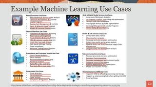 Example Machine Learning Use Cases
http://www.slideshare.net/bigdataelephants/big-data-elephants-strategic-consulting-engineering-services-34175779
 