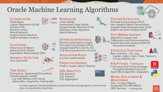 CLASSIFICATION
Naïve Bayes
Logistic Regression (GLM)
Decision Tree
Random Forest
Neural Network
SupportVector Machine
Explicit Semantic Analysis
CLUSTERING
Hierarchical K-Means
Hierarchical O-Cluster
Expectation Maximization (EM)
ANOMALY DETECTION
One-Class SVM
TIME SERIES
Forecasting - Exponential Smoothing
Includes popular models
e.g. Holt-Winters with trends,
seasonality, irregularity, missing data
REGRESSION
Linear Model
Generalized Linear Model
SupportVector Machine (SVM)
Stepwise Linear regression
Neural Network
ATTRIBUTE IMPORTANCE
Minimum Description Length
Principal Comp Analysis (PCA)
Unsupervised Pair-wise KL Div
CUR decomposition for row & AI
ASSOCIATION RULES
A priori/ market basket
PREDICTIVE QUERIES
Predict, cluster, detect, features
SQL ANALYTICS
SQL Windows
SQL Patterns
SQL Aggregates
Oracle Machine Learning Algorithms
FEATURE EXTRACTION
Principal Comp Analysis (PCA)
Non-negative Matrix Factorization
Singular Value Decomposition (SVD)
Explicit Semantic Analysis (ESA)
TEXT MINING SUPPORT
Algorithms support text
Tokenization and theme extraction
Explicit Semantic Analysis (ESA) for
document similarity
STATISTICAL FUNCTIONS
Basic statistics: min, max,
median, stdev, t-test, F-test, Pearson’s,
Chi-Sq, ANOVA, etc.
R & PYTHON
Third-party R & Python Packages
through Embedded Execution
Spark MLlib algorithm integration
MODEL DEPLOYMENT &
MONITORING
SQL—1st Class Objects
Oracle RESTful API (ORDS)
OML Services
X1
X2
A1 A2 A3 A4 A5 A6 A7
Includes support for Partitioned Models,Transactional data and aggregations, Unstructured
data, Geo-spatial data, Graph data * Coming soon
* Coming soon
Copyright © 2020 Oracle and/or its affiliates.
 