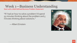 Week 1—Business Understanding
“If I had an hour to solve a problem I'd spend
55 minutes thinking about the problem and 5
minutes thinking about solutions.”
― Albert Einstein
Start with aWell-Defined Business Problem Statement
Copyright © 2020 Oracle and/or its affiliates.
 