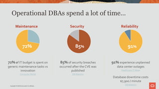 Operational DBAs spend a lot of time…
85% of security breaches
occurred after the CVE was
published
DB Maestro
Security
85%
91% experience unplanned
data center outages
Healthcare IT News
Database downtime costs
$7,900 / minute
DB Maestro
Reliability
91%
72% of IT budget is spent on
generic maintenance tasks vs
innovation
ComputerWorld
Maintenance
72%
Copyright © 2020 Oracle and/or its affiliates.
 