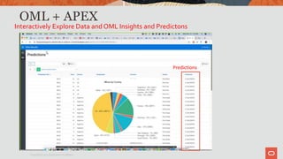 OML + APEX
Interactively Explore Data and OML Insights and Predictons
Copyright © 2020 Oracle and/or its affiliates.
Predictions
 