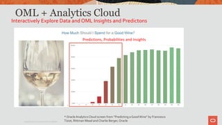OML + Analytics Cloud
Interactively Explore Data and OML Insights and Predictons
Predictions, Probabilities and Insights
* Oracle AnalyticsCloud screen from “Predicting a GoodWine” by Francesco
Tisiot, Rittman Mead and Charlie Berger, OracleCopyright © 2020 Oracle and/or its affiliates.
 