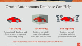 Oracle Autonomous Database Can Help
7
Self-Driving
Automates all database and
infrastructure management,
monitoring, tuning
Self-Securing
Protects from both
external attacks and
malicious internal users
Self-Repairing
Protects from all
downtime including
planned maintenance
Oracle Autonomous Database does the grunt work forYOU!
Copyright © 2020 Oracle and/or its affiliates.
 