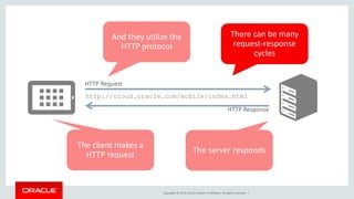 Copyright © 2015, Oracle and/or its affiliates. All rights reserved. |
http://cloud.oracle.com/mobile/index.html
HTTP Request
HTTP Response
And they utilize the
HTTP protocol
The client makes a
HTTP request
The server responds
There can be many
request-response
cycles
 
