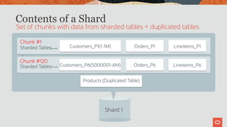 Customers_P1(1-1M) Orders_P1 Lineitems_P1
Chunk #1
Sharded Tables
Customers_P6(5000001-6M) Orders_P6 Lineitems_P6
Chunk #120
Sharded Tables
Products (Duplicated Table)
...
Shard 1
Set of chunks with data from sharded tables + duplicated tables
Contents of a Shard
 