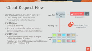 App Tier
Routing Tier
Data
Tier
1
5
Connection
Pool
Sharding key
…
…
• Client Routing (JDBC, OCI, UCP, ODP.NET)
– Direct routing from Connection pools
– Proxy routing for Multi-shard queries
• Shard Catalog
– Stores SDB metadata
– Acts as a coordinator for multi-shard queries
– Contains app gold schema & duplicated tables
• Shard Director
– A global service manager for direct routing of
connection requests to shards
– Publishes run-time SDB topology map, load balancing
advisory, FAN events via ONS
Cross Shard Query
Coordinators
Client Request Flow
 