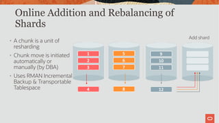 20
Online Addition and Rebalancing of
Shards
• A chunk is a unit of
resharding
• Chunk move is initiated
automatically or
manually (by DBA)
• Uses RMAN Incremental
Backup & Transportable
Tablespace
Add shard
 