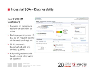 Industrial SOA – Diagnosability 
New FMW EM 
Dashboard 
 Focuses on exceptions 
rather than business-as-usual 
 Better responsiveness of 
EM by on-request loading 
of data retrieval regions 
 Quick access to 
bookmarked and pre-defined 
queries 
 Key configurations and 
health check information 
at a glance 
2014 © Trivadis 
Oracle SOA Suite 12c - News  Overview 
September 2014 
22 
 