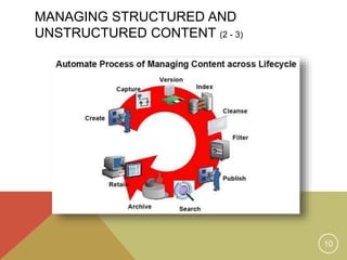 MANAGING STRUCTURED AND 
UNSTRUCTURED CONTENT (2 - 3) 
10 
 