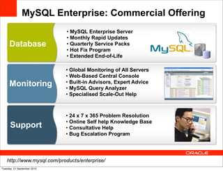 MySQL Enterprise: Commercial Offering
                             • MySQL Enterprise Server
                             • Monthly Rapid Updates
     Database                • Quarterly Service Packs
                             • Hot Fix Program • Subscription:
                             • Extended End-of-Life
                                                    • MySQL Enterprise
                                                 • License (OEM):
                             • Global Monitoring of All Servers
                                                    • Embedded Server
                             • Web-Based Central Console
     Monitoring              • Built-in Advisors, Expert Advice
                             • MySQL Query Analyzer
                                                    • Support
                             • Specialised Scale-Out Help Cluster Carrier-
                                                 • MySQL
                                                   Grade
                                                 • Training
                             • 24 x 7 x 365 Problem Resolution
                                                 • Consulting
                             • Online Self help Knowledge Base
      Support                • Consultative Help• NRE
                             • Bug Escalation Program




    http://www.mysql.com/products/enterprise/
Tuesday, 21 September 2010
 