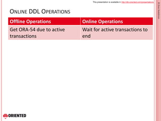 This presentation is available in http://db-oriented.com/presentations
©OrenNakdimon
ONLINE DDL OPERATIONS
Offline Operations Online Operations
Get ORA-54 due to active
transactions
Wait for active transactions to
end
 