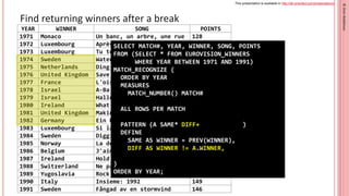 This presentation is available in http://db-oriented.com/presentations
©
Oren
Nakdimon
©
Oren
Nakdimon
Find returning winners after a break
YEAR WINNER SONG POINTS
1971 Monaco Un banc, un arbre, une rue 128
1972 Luxembourg Après toi 128
1973 Luxembourg Tu te reconnaîtras 129
1974 Sweden Waterloo 24
1975 Netherlands Ding-a-dong 152
1976 United Kingdom Save Your Kisses for Me 164
1977 France L'oiseau et l'enfant 136
1978 Israel A-Ba-Ni-Bi 157
1979 Israel Hallelujah 125
1980 Ireland What's Another Year 143
1981 United Kingdom Making Your Mind Up 136
1982 Germany Ein bißchen Frieden 161
1983 Luxembourg Si la vie est cadeau 142
1984 Sweden Diggi-Loo Diggi-Ley 145
1985 Norway La det swinge 123
1986 Belgium J'aime la vie 176
1987 Ireland Hold Me Now 172
1988 Switzerland Ne partez pas sans moi 137
1989 Yugoslavia Rock Me 137
1990 Italy Insieme: 1992 149
1991 Sweden Fångad av en stormvind 146
SELECT MATCH#, YEAR, WINNER, SONG, POINTS, CLS
FROM (SELECT * FROM EUROVISION_WINNERS
WHERE YEAR BETWEEN 1971 AND 1991)
MATCH_RECOGNIZE (
ORDER BY YEAR
MEASURES
MATCH_NUMBER() MATCH#,
CLASSIFIER() CLS
ALL ROWS PER MATCH
AFTER MATCH SKIP PAST LAST ROW
PATTERN (A SAME* DIFF+ LIKE_FIRST+)
DEFINE
SAME AS WINNER = PREV(WINNER),
DIFF AS WINNER != A.WINNER,
LIKE_FIRST AS WINNER = A.WINNER
)
ORDER BY YEAR;
 