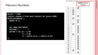 This presentation is available in http://db-oriented.com/presentations
©
Oren
Nakdimon
©
Oren
Nakdimon
Fibonacci Numbers
X
1
2
3
4
5
6
7
8
9
10
11
12
13
14
15
16
17
18
19
20
21
22
F







SELECT * FROM
(select rownum X from dual connect by level<=100)
MATCH_RECOGNIZE (
ORDER BY X
MEASURES
CLASSIFIER() AS F_OR_NOT
ALL ROWS PER MATCH
PATTERN ( (F|NF)+ )
DEFINE F AS (X = 1 OR
X = 2 OR
X = LAST(F.X,1) + LAST(F.X,2))
);
NF















Implicit Pattern
Variable
 