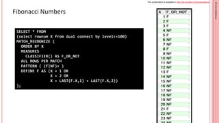 This presentation is available in http://db-oriented.com/presentations
©
Oren
Nakdimon
©
Oren
Nakdimon
Fibonacci Numbers
SELECT * FROM
(select rownum X from dual connect by level<=100)
MATCH_RECOGNIZE (
ORDER BY X
MEASURES
CLASSIFIER() AS F_OR_NOT
ALL ROWS PER MATCH
PATTERN ( (F|NF)+ )
DEFINE F AS (X = 1 OR
X = 2 OR
X = LAST(F.X,1) + LAST(F.X,2))
);
 