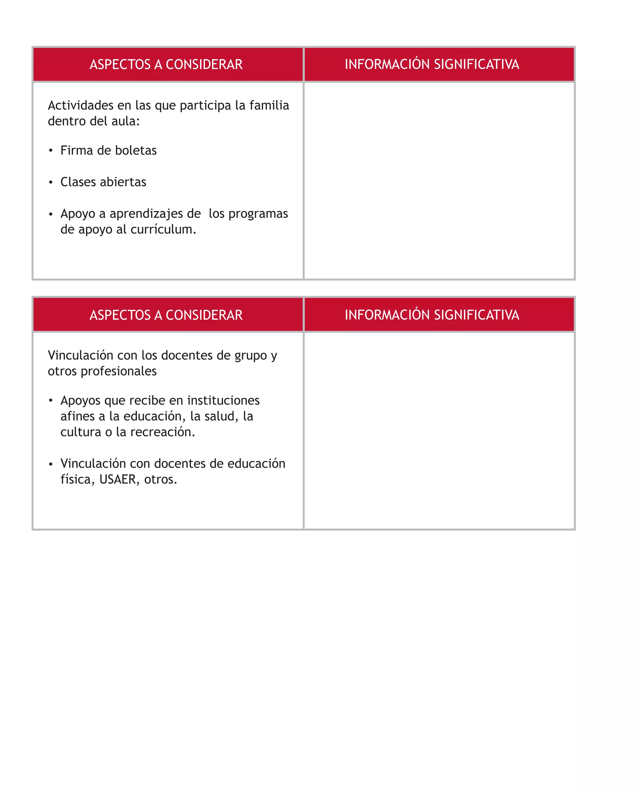 ASPECTOS A CONSIDERAR INFORMACIÓN SIGNIFICATIVA
Actividades en las que participa la familia
dentro del aula:
Firma de boletas
Clases abiertas
Apoyo a aprendizajes de los programas
de apoyo al currículum.
•
•
•
Vinculación con los docentes de grupo y
otros profesionales
Apoyos que recibe en instituciones
afines a la educación, la salud, la
cultura o la recreación.
Vinculación con docentes de educación
física, USAER, otros.
•
•
ASPECTOS A CONSIDERAR INFORMACIÓN SIGNIFICATIVA
 