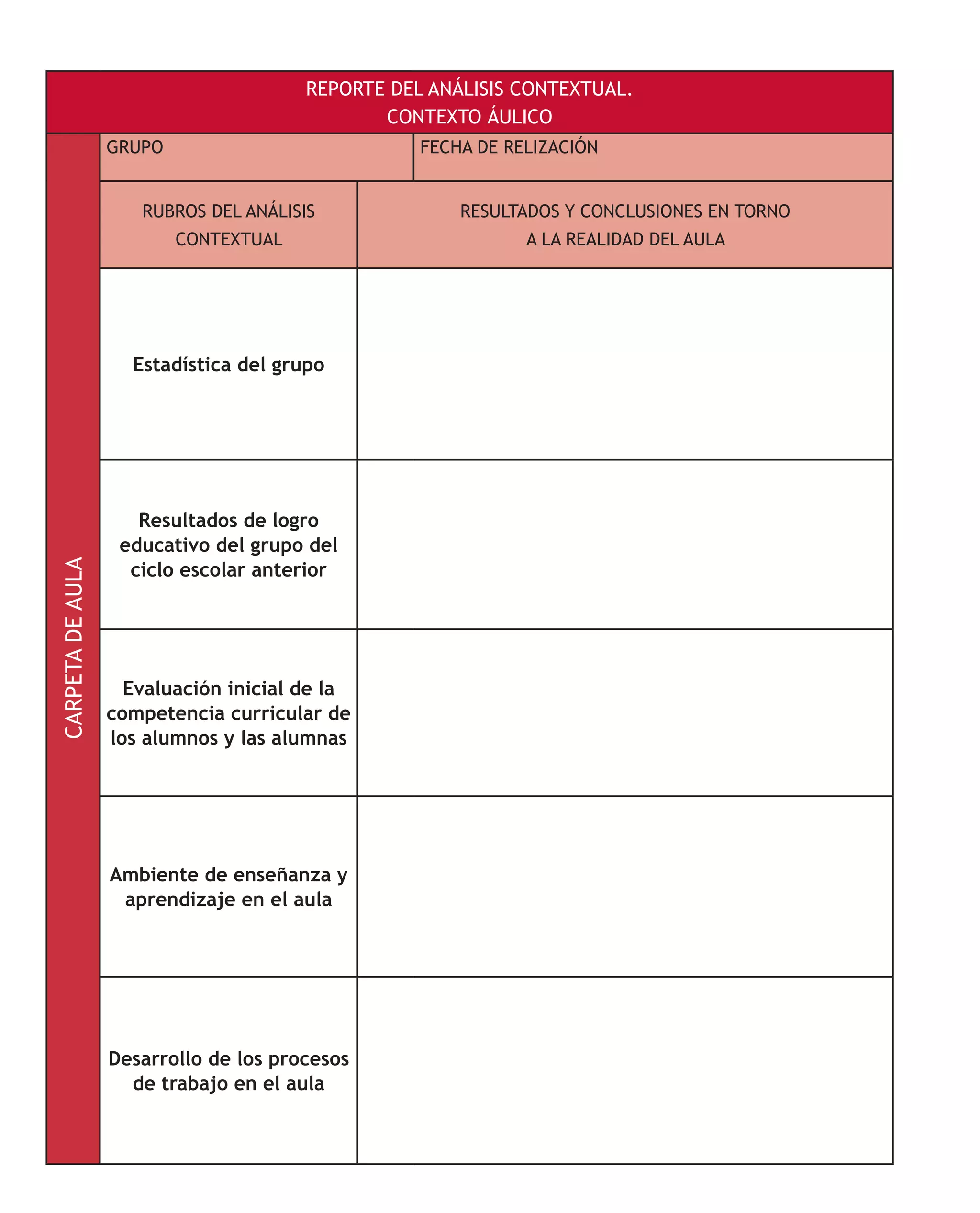 REPORTE DEL ANÁLISIS CONTEXTUAL.
CONTEXTO ÁULICO
CARPETADEAULA
GRUPO FECHA DE RELIZACIÓN
RUBROS DEL ANÁLISIS
CONTEXTUAL
RESULTADOS Y CONCLUSIONES EN TORNO
A LA REALIDAD DEL AULA
Estadística del grupo
Resultados de logro
educativo del grupo del
ciclo escolar anterior
Evaluación inicial de la
competencia curricular de
los alumnos y las alumnas
Ambiente de enseñanza y
aprendizaje en el aula
Desarrollo de los procesos
de trabajo en el aula
 