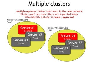 Multiple clusters
         Multiple separate clusters can coexist in the same network
            Clusters can't see each others. Are separated boxes
                 What identify a cluster is name + password
Cluster 'A', password
'aaa'

             Server #1              Cluster 'B', password
                (Leader)            'bbb'

                    Server #2                    Server #1
                         (Peer)                     (Leader)
      Server #3
          (Peer)                                        Server #2
                                                            (Peer)
                                          Server #3
                                              (Peer)
 