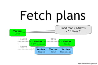 Fetch plans
                                  Load root + address
Vertex                               = *:1 lives:2
 Luca
   |
   | lives                 city
   +---------> Vertex ------------> Vertex
   |         10th street            Italy
   | knows
   +--------->* [Vertex   Vertex   Vertex ]
                 [ Marko   John   Nicholas]




                                               www.orientechnologies.com
 