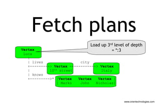 Fetch plans
                               Load up 3rd level of depth
Vertex                                   = *:3
 Luca
   |
   | lives                 city
   +---------> Vertex ------------> Vertex
   |         10th street            Italy
   | knows
   +--------->* [Vertex   Vertex   Vertex ]
                 [ Marko   John   Nicholas]




                                               www.orientechnologies.com
 