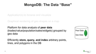12
MongoDB: The Data “Base”
Application(s) to browse and visualize
Graphical rendering of geo shapes on a map
Platform for data analysis of peer data
(trades/value/population/sales/widgets) grouped by
geo data
Efficiently store, query, and index arbitrary points,
lines, and polygons in the DB
Peer Data
Geo Data
 