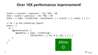 45
Over 10X performance improvement!
start2 = (((start / yearsecs) - 45) *90) – 90
end2 = (((end / yearsecs) - 45) *90) – 90
event = { type: "LineString", coordinates: [ [ start2, 1 ], [end2, 1 ] ] }
// dx = is the LineString “query”
query = {
g: {
$geoIntersects: {
$geometry: { type: "LineString",
coordinates: [ [ dx, 0 ], [dx, 2 ] ] }
}
}
} 45ms!

 