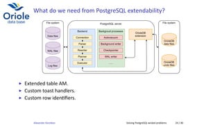 What do we need from PostgreSQL extendability?
Backgroud processes
Backend
Connection
Parser
Rewriter
Planner
Executor
Autovacuum
Background writer
Checkpointer
WAL writer
PostgreSQL server
File system
Data files
WAL files
Log files
OrioleDB

extension
OrioleDB
data files
OrioleDB
undo files
......
File system
▶ Extended table AM.
▶ Custom toast handlers.
▶ Custom row iden ﬁers.
Alexander Korotkov Solving PostgreSQL wicked problems 24 / 40
 