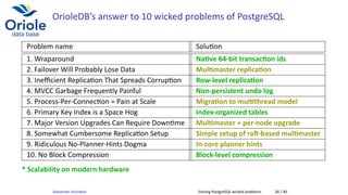 OrioleDB’s answer to 10 wicked problems of PostgreSQL
Problem name Solu on
1. Wraparound Na ve 64-bit transac on ids
2. Failover Will Probably Lose Data Mul master replica on
3. Ineﬃcient Replica on That Spreads Corrup on Row-level replica on
4. MVCC Garbage Frequently Painful Non-persistent undo log
5. Process-Per-Connec on = Pain at Scale Migra on to mul thread model
6. Primary Key Index is a Space Hog Index-organized tables
7. Major Version Upgrades Can Require Down me Mul master + per-node upgrade
8. Somewhat Cumbersome Replica on Setup Simple setup of ra -based mul master
9. Ridiculous No-Planner-Hints Dogma In-core planner hints
10. No Block Compression Block-level compression
* Scalability on modern hardware
Alexander Korotkov Solving PostgreSQL wicked problems 26 / 40
 