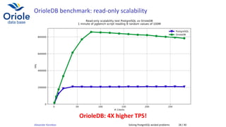 OrioleDB benchmark: read-only scalability
0 50 100 150 200 250
# Clients
0
200000
400000
600000
800000
TPS
Read-only scalability test PostgreSQL vs OrioleDB
1 minute of pgbench script reading 9 random values of 100M
PostgreSQL
OrioleDB
OrioleDB: 4X higher TPS!
Alexander Korotkov Solving PostgreSQL wicked problems 28 / 40
 