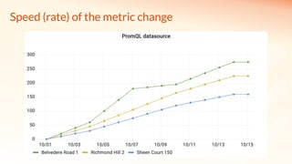 Speed (rate) of the metric change
 