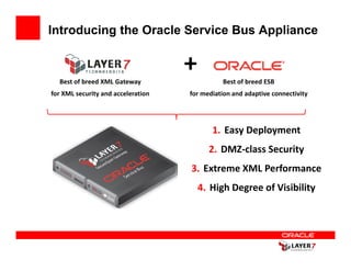 Introducing the Oracle Service Bus Appliance



  Best of breed XML Gateway
                                    +         Best of breed ESB
for XML security and acceleration   for mediation and adaptive connectivity




                                           1. Easy Deployment
                                          2. DMZ-class Security
                                    3. Extreme XML Performance
                                        4. High Degree of Visibility
 