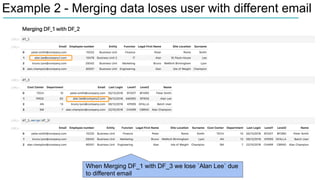 Example 2 - Merging data loses user with different email
When Merging DF_1 with DF_3 we lose `Alan Lee` due
to different email
 