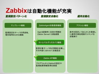 Zabbixは自動化機能が充実 
監視設定パターン化監視設定自動化運用自動化 
テンプレート機能ZabbixAgent自動登録機能 
ローレベルディスカバリ機能 
アクション機能 
監視設定をサーバの用途毎、 
種別毎等まとめる機能 
Agent起動時に自身の情報を 
Zabbix Serverに自動連携 
監視対象サーバ内の情報を収集し、 
その内容に合わせて自動設定 
条件を設定してあらかじめ登録し 
た運用作業処理実行コマンドを 
自動実行 
Zabbix API機能 
プログラムからZabbixの設定や 
監視結果情報取得を実現 
 