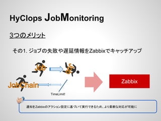 HyClops JobMonitoring 
3つのメリット 
その1. ジョブの失敗や遅延情報をZabbixでキャッチアップ 
TimeLimit! 
Zabbix 
通知をZabbixのアクション設定に基づいて実行できるため、より柔軟な対応が可能に 
 