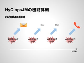 HyClopsJMの機能詳細 
ジョブ失敗通知設定例 
時間軸 
JobChain1 
失敗 
JobChain1 
失敗 
JobChain1 
失敗 
JobChain1 
失敗 
Skip! Skip! 
 