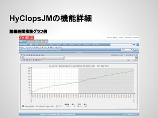 HyClopsJMの機能詳細 
稼働時間推移グラフ例 
 