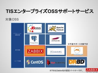 TISエンタープライズOSSサポートサービス 
対象OSS 
アプリケーション 
稼働基盤 
運用基盤 
インフラ基盤 
※今後サポート対象予定 
※TISはZabbix社の認定パートナーです。 
 