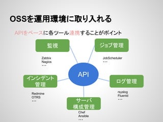 OSSを運用環境に取り入れる 
APIをベースに各ツール連携することがポイント 
監視ジョブ管理 
ログ管理 
Zabbix 
Nagios 
・・・ 
インシデント 
管理 
JobScheduler 
・・・ 
rsyslog 
Fluentd 
サーバ・・・ 
構成管理 
Chef 
Ansible 
・・・ 
Redmine 
OTRS 
・・・ 
API 
 
