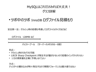 MySQLはこれだけみれば大丈夫！
グラフ詳解
●
ツボ中のツボ InnoDB ログファイル見積もり
ログファイル　128MB など
バッファープール　（サーバーのメモリの6－8割）
安全第一法：クラッシュ時の処理も考慮してログファイルサイズほどほど
利点：
●
クラッシュ時のリカバリも可能
●
ときどき Sharp Checkpoint が発生するが量が少ないので処理のインパクトが小さい
●
１日の更新量を正確に予測しなくてよい
欠点：
ディスクへの書き込みが時々発生するので瞬間パフォーマンスは最大値ではない
 