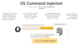 OS Command Injection
Understanding the security vulnerability
An application vulnerable to
command injection. A GET
parameter ‘fileToDelete’ is
passed to the system shell
without prior validation.
An attacker crafts a malicious
URL: he appends a shell
command to the parameter
value of a request.
All the web application
files are deleted. The
web application
becomes unavailable.
The application appends the
GET parameter to the command
string and the malicious
command is executed.
Application Server
file = request.getParameter(‘fileToDelete’);
execShellCommand(“rm ”+ file)
http://site.com/action/delete? fileToDelete=oldFile.txt; rm -rf /var/www
usr@server$ rm oldFile.txt; rm –rf /
http://site.com/action/delete? fileToDelete=aFile.txt
 