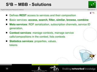 S 3 B – MBB - Solutions Defines  REST  access to services and their composition Basic services:  access, search, filter, similar, browse, combine Meta services : RDF serialization, subscription channels, service ID generation,  Context services : manage contexts, manage service calls/compositions in the context, lists contexts Statistics services : properties, values,  token s 